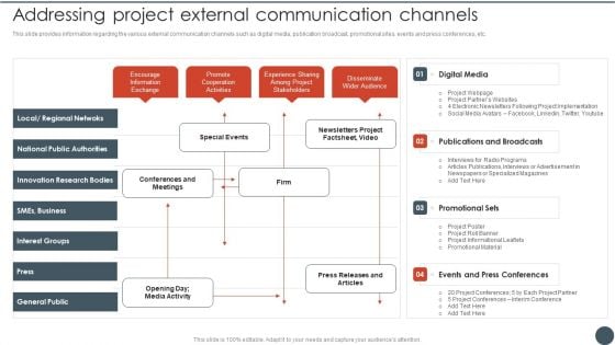 Project Team Engagement Tasks Addressing Project External Communication Channels Graphics PDF