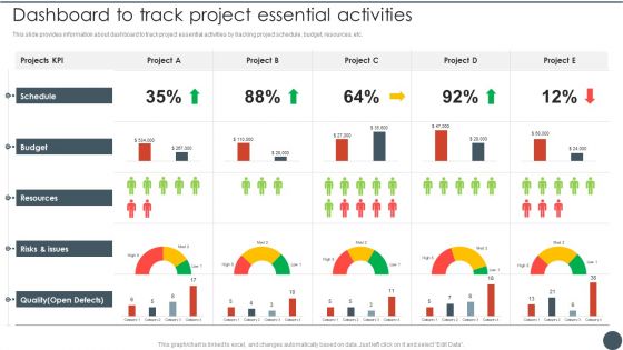 Project Team Engagement Tasks Dashboard To Track Project Essential Activities Themes PDF