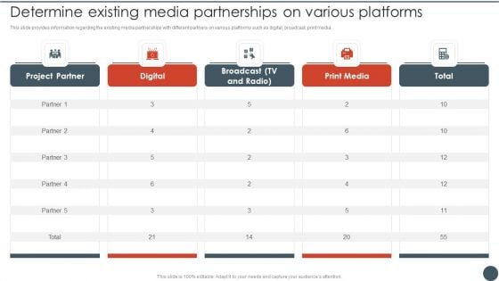 Project Team Engagement Tasks Determine Existing Media Partnerships On Various Platforms Themes PDF