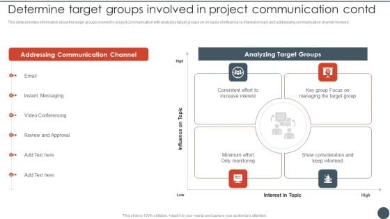 Project Team Engagement Tasks Determine Target Groups Involved In Project Communication Contd Slides PDF