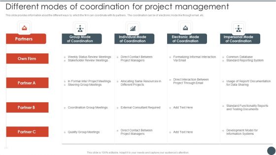 Project Team Engagement Tasks Different Modes Of Coordination For Project Management Structure PDF