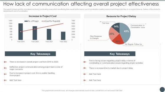 Project Team Engagement Tasks How Lack Of Communication Affecting Overall Project Effectiveness Elements PDF