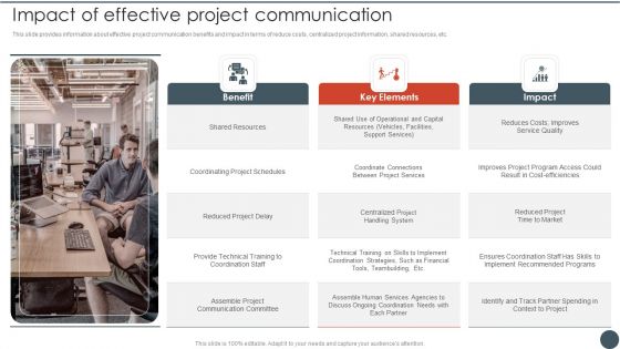 Project Team Engagement Tasks Impact Of Effective Project Communication Diagrams PDF Project Team Engagement Tasks Impact Of Effective Project Communication Diagrams PDF