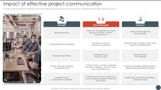 Project Team Engagement Tasks Impact Of Effective Project Communication Diagrams PDF