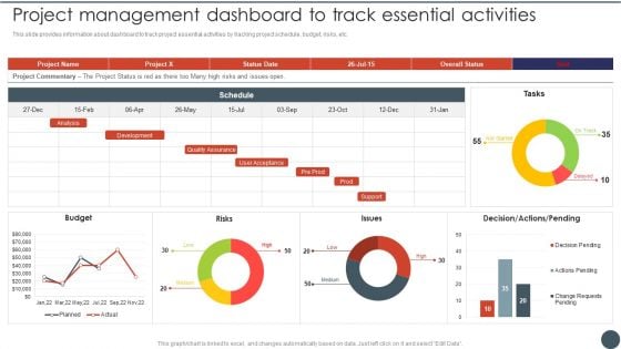 Project Team Engagement Tasks Project Management Dashboard To Track Essential Activities Demonstration PDF