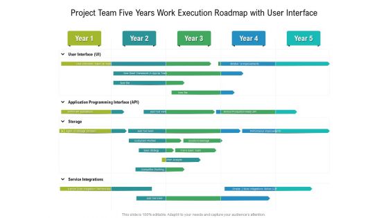 Project Team Five Years Work Execution Roadmap With User Interface Microsoft