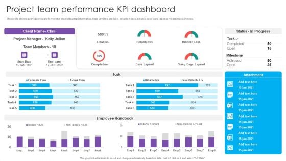 Project Team Performance KPI Dashboard Real Estate Project Funding Inspiration PDF