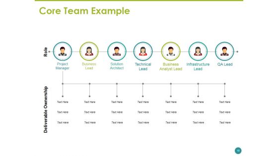 Project Team Ppt PowerPoint Presentation Complete Deck With Slides