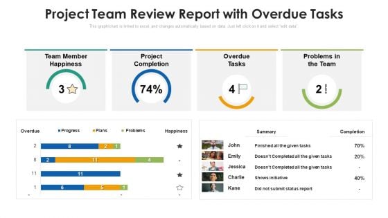 Project Team Review Report With Overdue Tasks Ppt Pictures Slideshow PDF