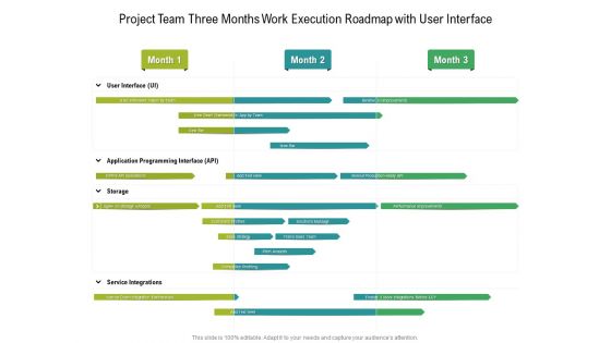 Project Team Three Months Work Execution Roadmap With User Interface Structure