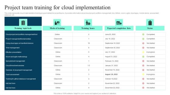 Project Team Training For Cloud Implementation Ppt PowerPoint Presentation File Ideas PDF