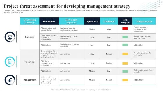 Project Threat Assessment For Developing Management Strategy Information PDF