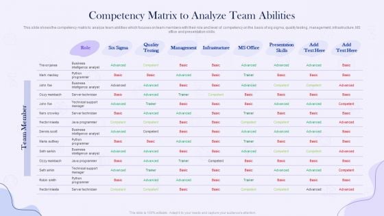 Project Time Management Execution Strategies Competency Matrix To Analyze Team Abilities Ideas PDF Project Time Management Execution Strategies Competency Matrix To Analyze Team Abilities Ideas PDF