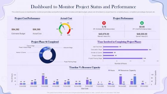 Project Time Management Execution Strategies Dashboard To Monitor Project Status And Performance Summary PDF