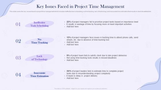 Project Time Management Execution Strategies Key Issues Faced In Project Time Management Demonstration PDF