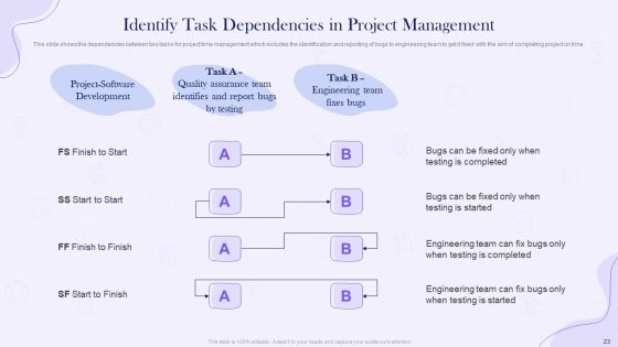 Project Time Management Execution Strategies Ppt PowerPoint Presentation Complete Deck With Slides Slide23