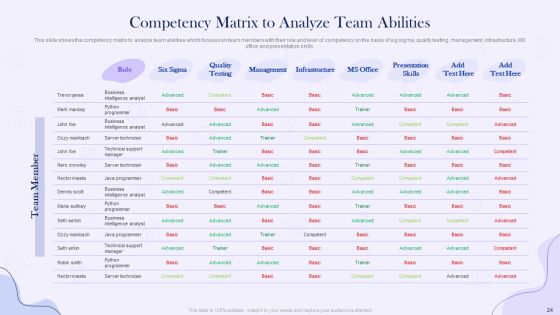 Project Time Management Execution Strategies Ppt PowerPoint Presentation Complete Deck With Slides Slide24