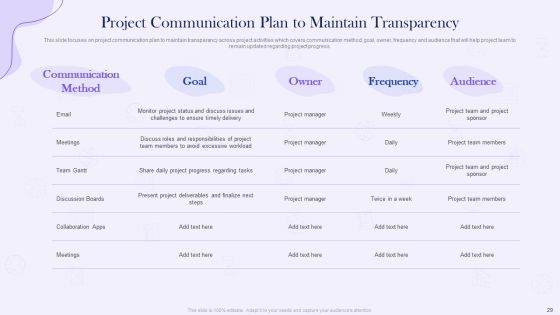 Project Time Management Execution Strategies Ppt PowerPoint Presentation Complete Deck With Slides Slide29