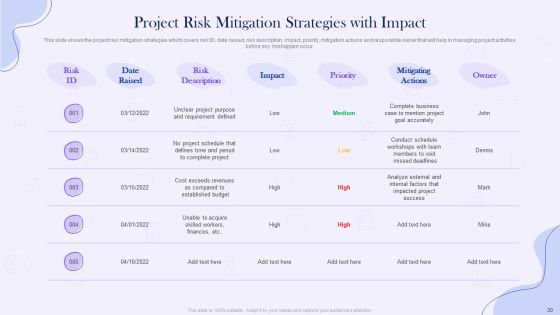 Project Time Management Execution Strategies Ppt PowerPoint Presentation Complete Deck With Slides Slide30