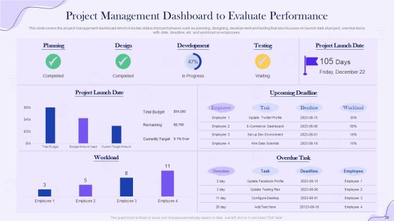 Project Time Management Execution Strategies Ppt PowerPoint Presentation Complete Deck With Slides Slide36