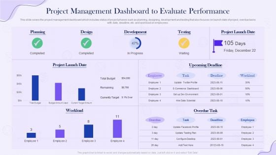 Project Time Management Execution Strategies Project Management Dashboard To Evaluate Performance Template PDF