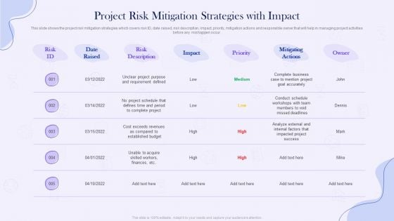 Project Time Management Execution Strategies Project Risk Mitigation Strategies With Impact Rules PDF Project Time Management Execution Strategies Project Risk Mitigation Strategies With Impact Rules PDF