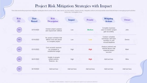 Project Time Management Execution Strategies Project Risk Mitigation Strategies With Impact Rules PDF