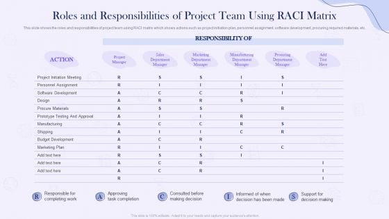 Project Time Management Execution Strategies Roles And Responsibilities Of Project Team Using RACI Matrix Topics PDF