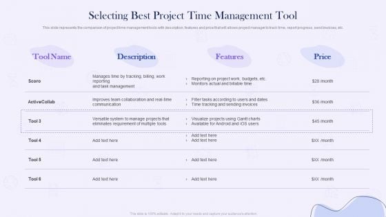 Project Time Management Execution Strategies Selecting Best Project Time Management Tool Clipart PDF Project Time Management Execution Strategies Selecting Best Project Time Management Tool Clipart PDF
