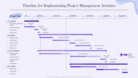 Project Time Management Execution Strategies Timeline For Implementing Project Management Activities Slides PDF