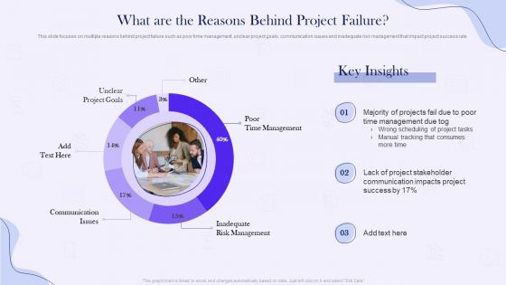 Project Time Management Execution Strategies What Are The Reasons Behind Project Failure Brochure PDF