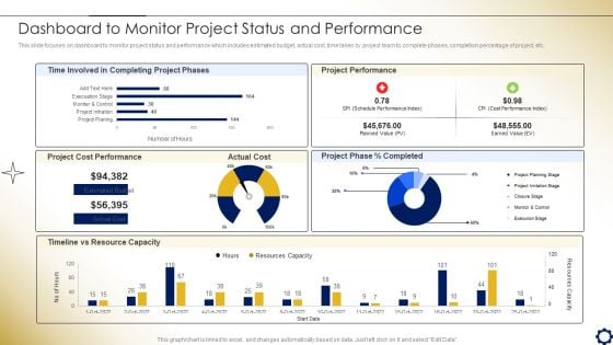 Project Time Management To Enhance Productivity Dashboard To Monitor Project Status And Performance Background PDF