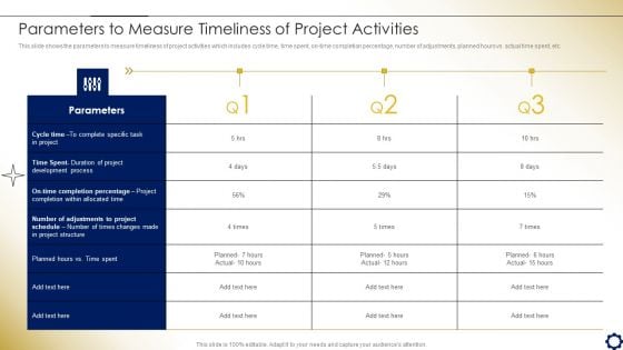 Project Time Management To Enhance Productivity Parameters To Measure Timeliness Of Project Activities Diagrams PDF