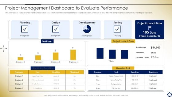 Project Time Management To Enhance Productivity Project Management Dashboard To Evaluate Performance Sample PDF