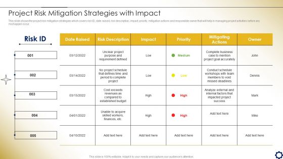 Project Time Management To Enhance Productivity Project Risk Mitigation Strategies With Impact Pictures PDF