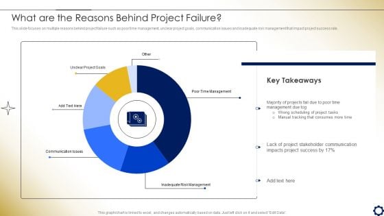 Project Time Management To Enhance Productivity What Are The Reasons Behind Project Failure Guidelines PDF