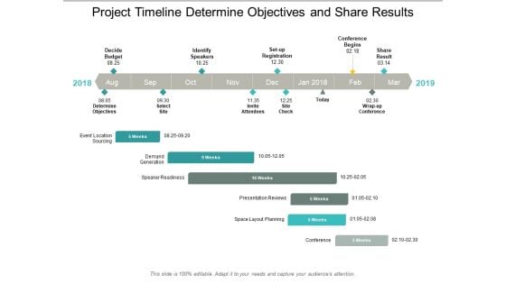 Project Timeline Determine Objectives And Share Results Ppt PowerPoint Presentation Layouts Portrait