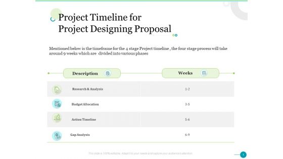 Project Timeline For Project Designing Proposal Ppt Infographic Template Deck PDF