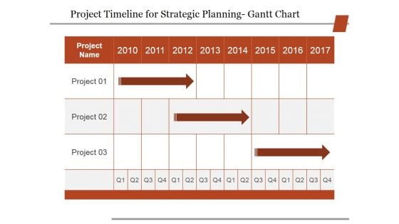 Project Timeline For Strategic Planning Gantt Chart Ppt PowerPoint Presentation Professional Ideas