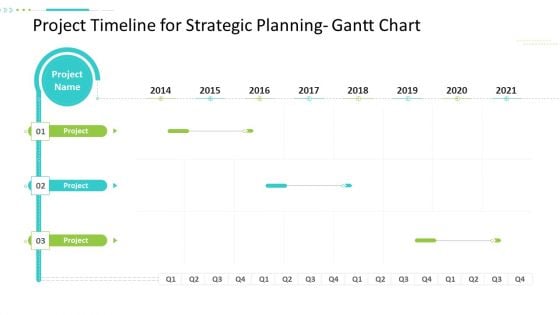 Project Timeline For Strategic Planning Gantt Chart Project Information PDF Project Timeline For Strategic Planning Gantt Chart Project Information PDF