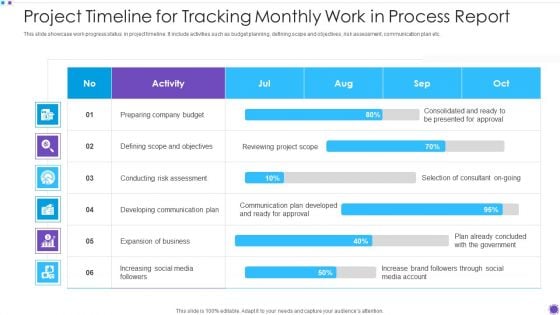 Project Timeline For Tracking Monthly Work In Process Report Themes PDF