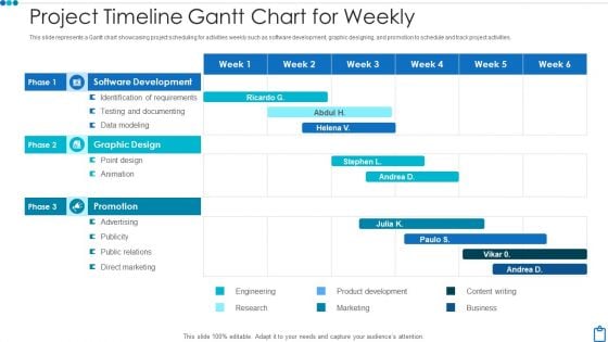 Project Timeline Gantt Chart For Weekly Themes PDF