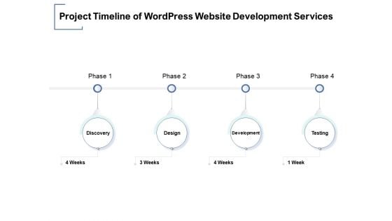 Project Timeline Of Wordpress Website Development Services Ppt PowerPoint Presentation Infographic Template Guide