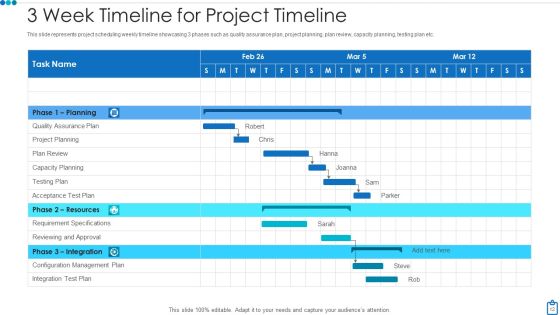 Project Timeline Planning Design Ppt PowerPoint Presentation Complete Deck With Slides Slide12