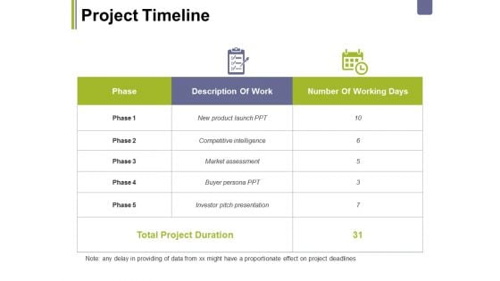 Project Timeline Ppt PowerPoint Presentation Icon Aids