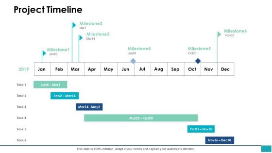 Project Timeline Ppt PowerPoint Presentation Layouts Format