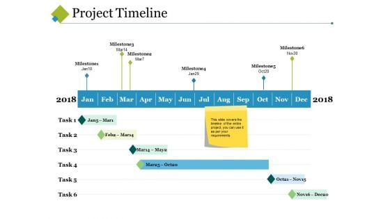 Project Timeline Ppt PowerPoint Presentation Show Model