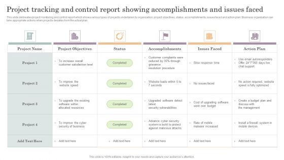 Project Tracking And Control Report Showing Accomplishments And Issues Faced Graphics PDF Project Tracking And Control Report Showing Accomplishments And Issues Faced Graphics PDF