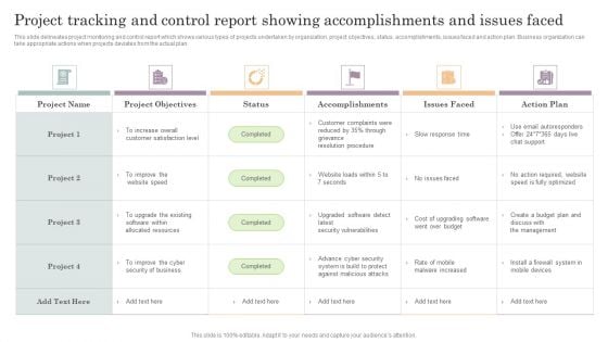 Project Tracking And Control Report Showing Accomplishments And Issues Faced Graphics PDF