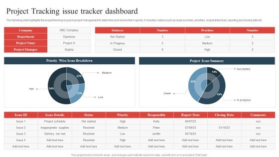 Project Tracking Issue Tracker Dashboard Rules PDF